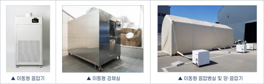 기계연은 이동형 음압시설의 성능 인증 규격과 평가체계 마련에 나선다. 사진은 이동형 음압기가 의료시설 등에 설치, 운영되고 있는 모습.  기계연 제공